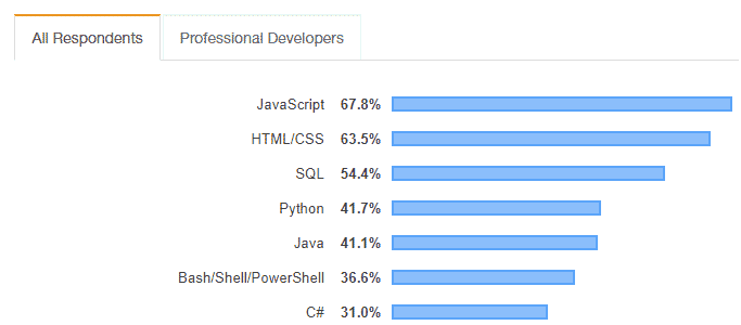 javascript futuristic language 