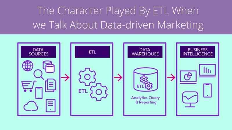 Role of ETL in Data-driven Marketing