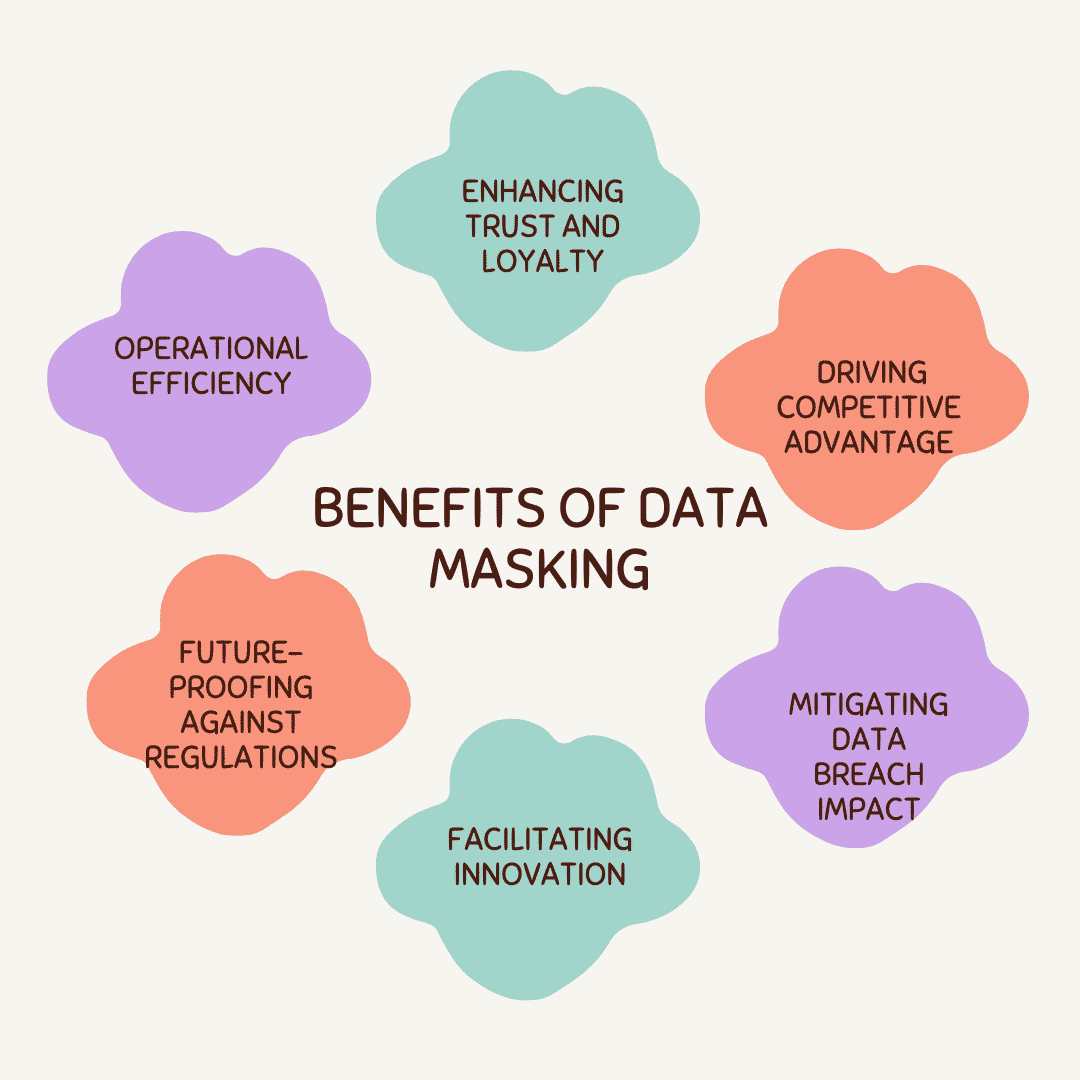 Benefits Of Data Masking